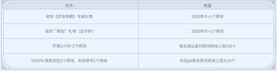 绣球称号