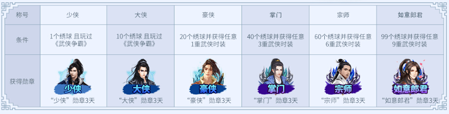 勋章称号