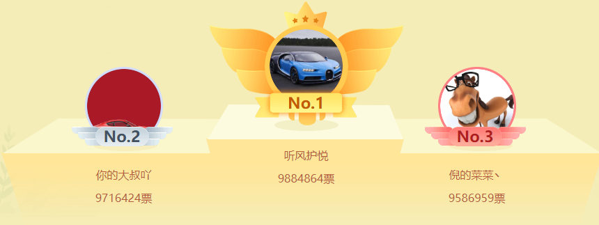 春之战的用户榜