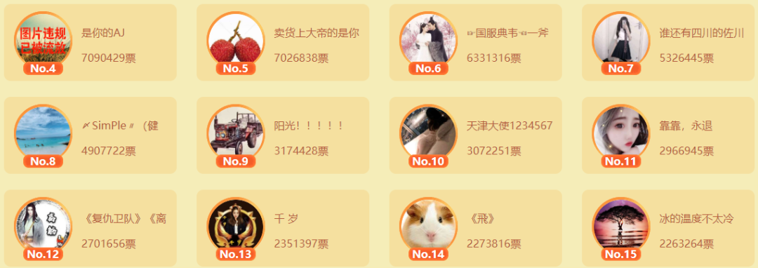 春之战的用户榜单
