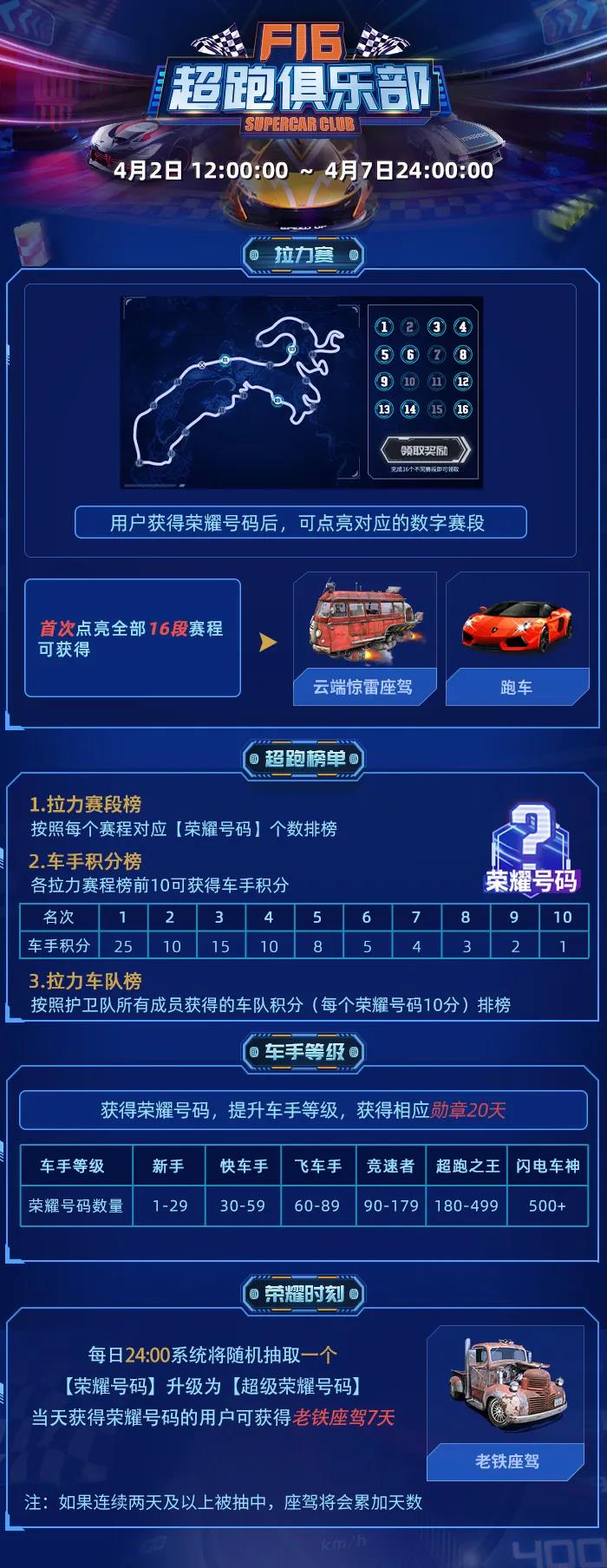 拉力赛程榜单内容