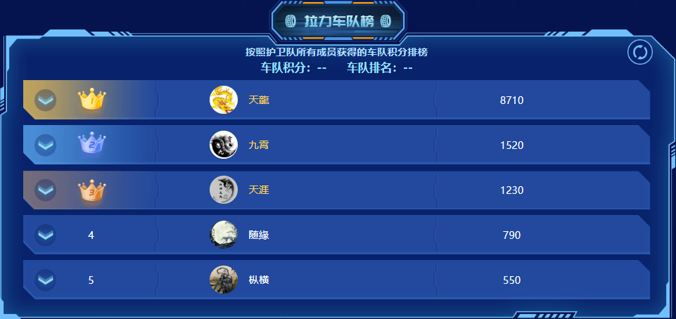 拉力车队榜内容