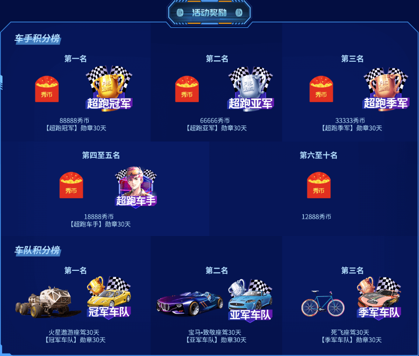 活动奖励内容