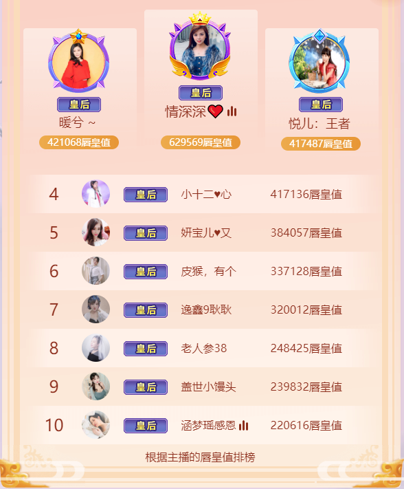 其他上榜的皇后们
