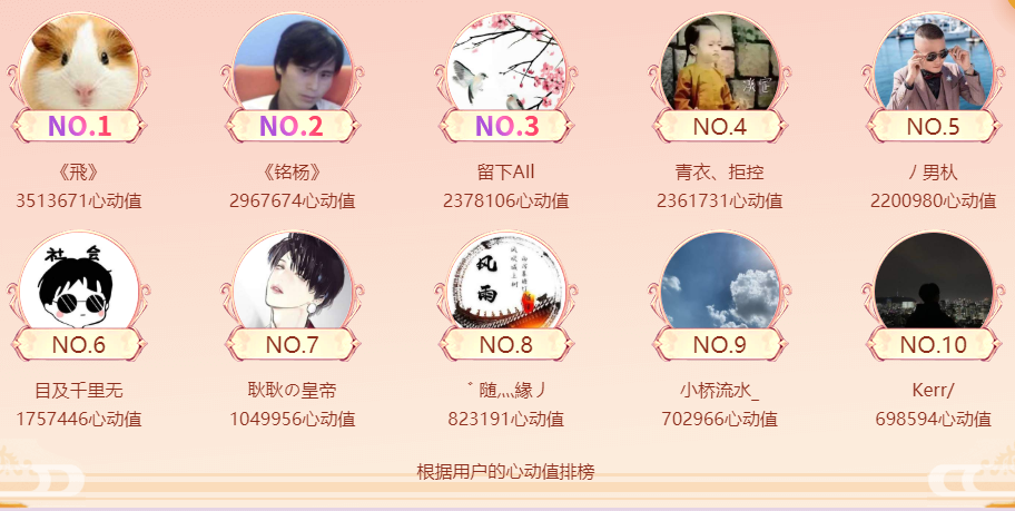 唇皇争霸真命天子们