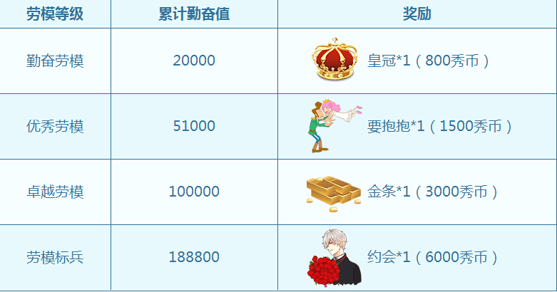 秀色直播《劳模修炼记》活动上线!争做劳模，欢度五一!3