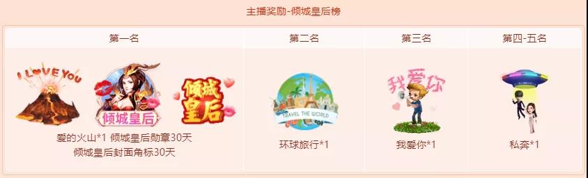 唇皇主播奖励倾城皇后榜