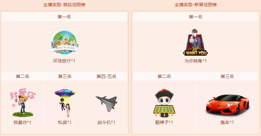 唇皇主播奖励宫廷嘉丽榜