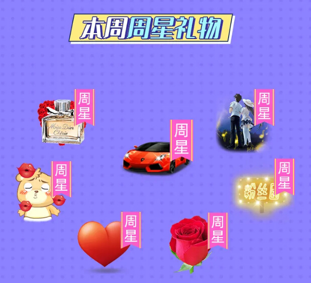 本周周星礼物