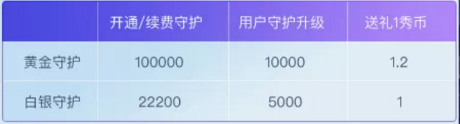 勇闯十二宫用户守护
