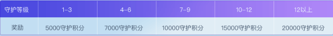 勇闯十二宫火力加速