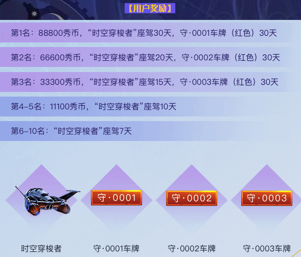 勇闯十二宫用户奖励