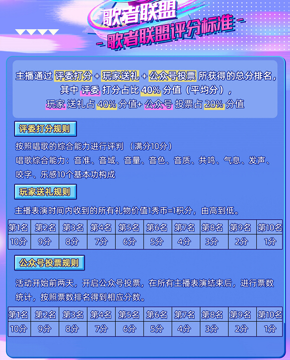 秀色直播歌者联盟评分标准