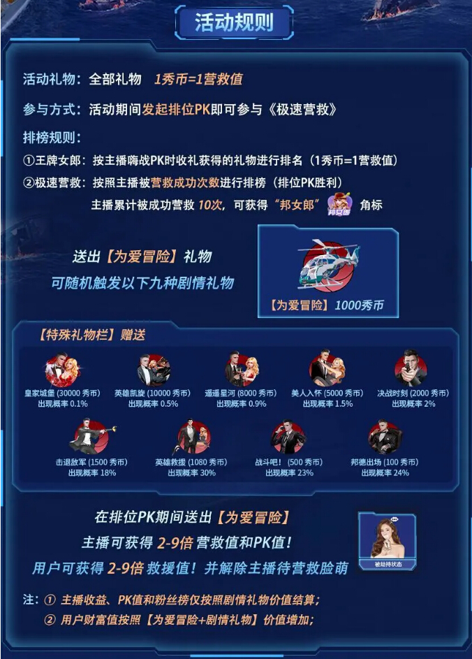 极速营救活动规则