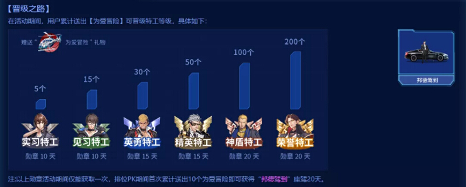极速营救用户奖励