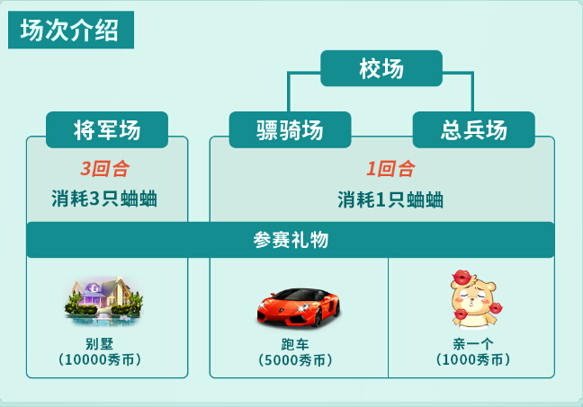 秀色斗蛐蛐场次介绍