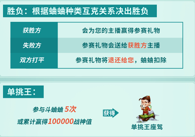秀色斗蛐蛐胜负