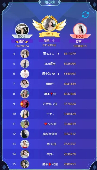 秀色【勇闯十二宫再次来袭】倾心榜