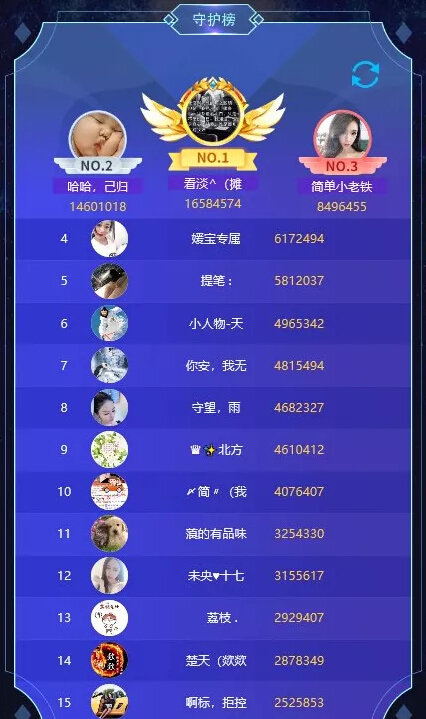 秀色【勇闯十二宫再次来袭】守护榜