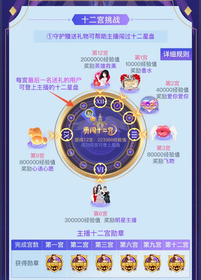 秀色【勇闯十二宫再次来袭】挑战