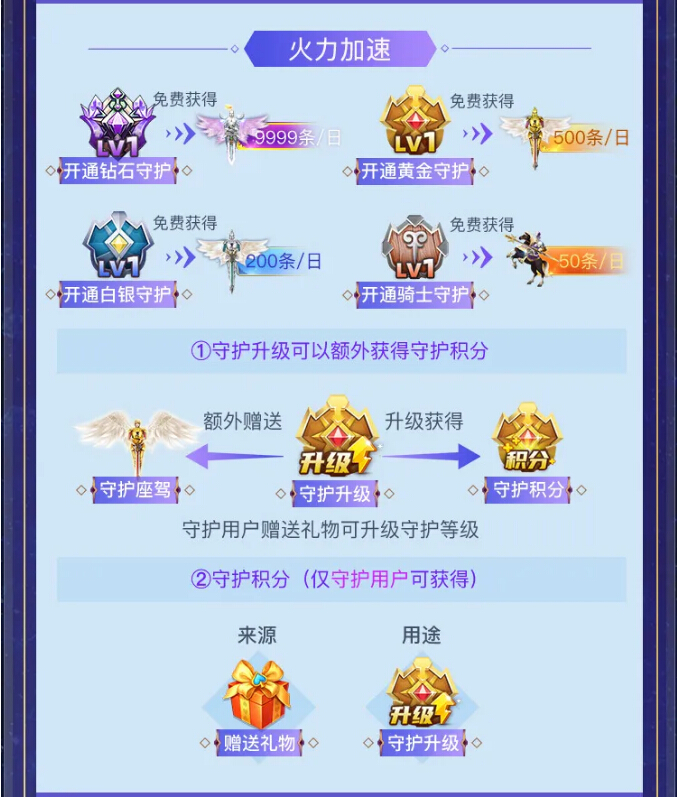 秀色【勇闯十二宫再次来袭】火力加速