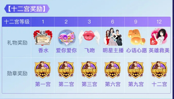 秀色【勇闯十二宫再次来袭】奖励