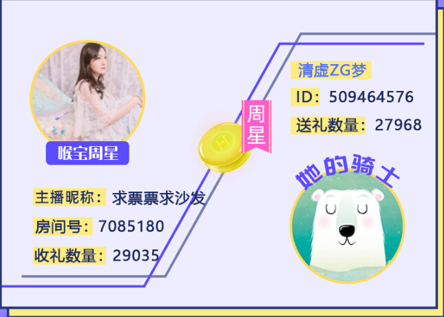 喉宝周星主播求票票求沙发