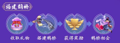 秀色七夕规则