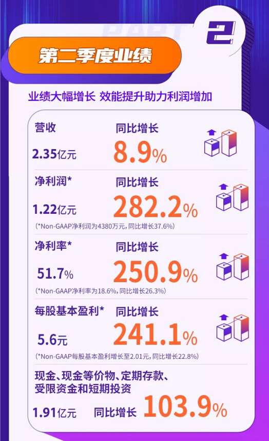 思享无限公布2020年Q2及上半年财报3