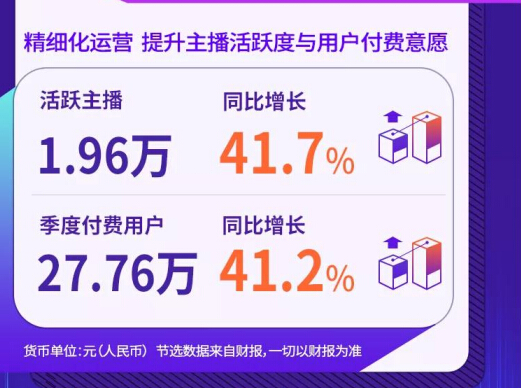 思享无限公布2020年Q2及上半年财报4