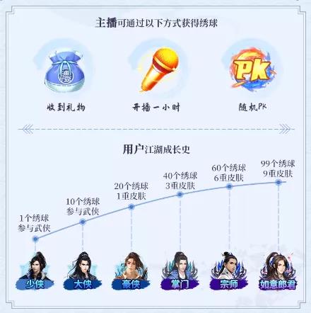 主播的“如意郎君”