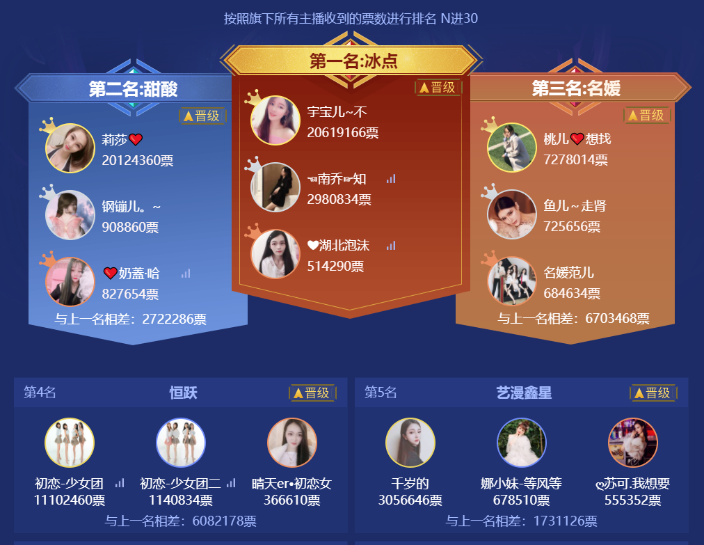秀色公会海选赛