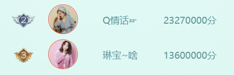 “全民斗蛐蛐” 全民女神第二三名