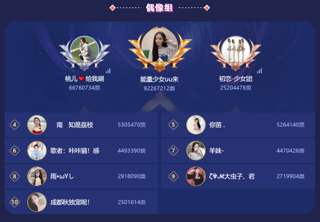 荣耀战总决赛偶像组