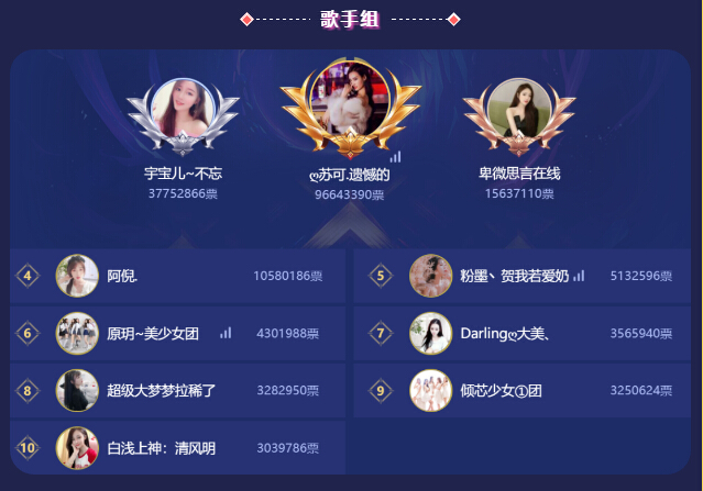 荣耀总决赛歌手组