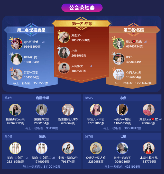 公会荣耀赛榜单