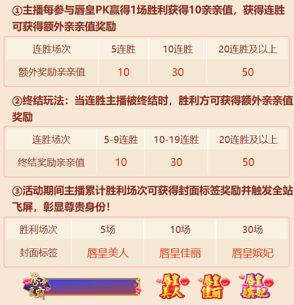 秀色唇皇争霸亲亲值