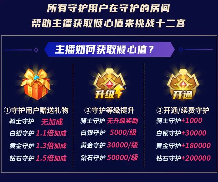 秀色【勇闯十二宫】重磅回归倾心值