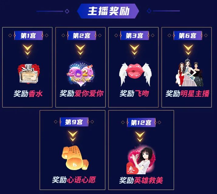 秀色【勇闯十二宫】奖励