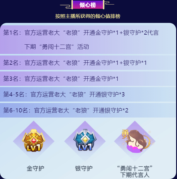 秀色勇闯十二宫挑战奖励倾心榜