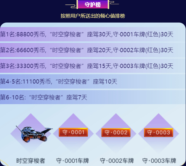 秀色勇闯十二宫挑战奖励守护榜