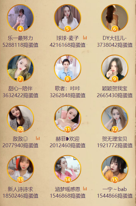 荣获捣蛋女王的第二与第三名