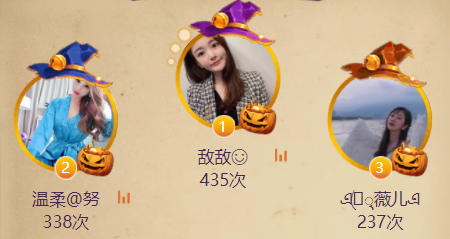 万圣勇者榜的第一名