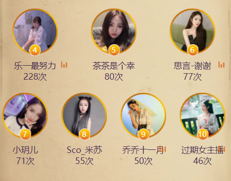万圣勇者榜的第二、三名