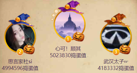 捣蛋骑士榜的第一名