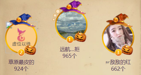 万圣糖果榜的第一名