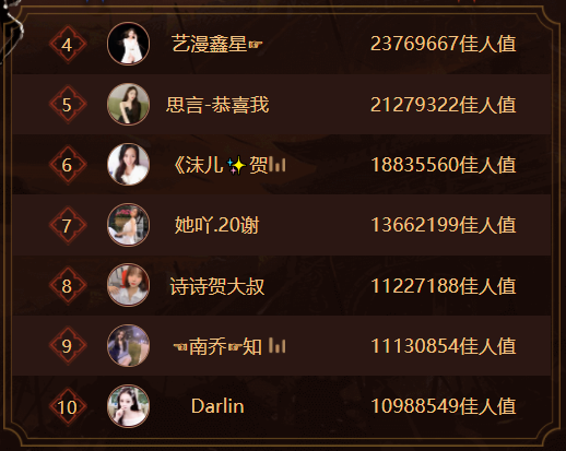 秀色倾城佳人榜主播们