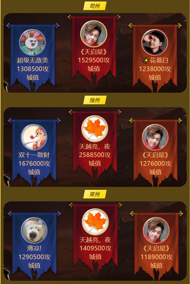 三片战场中最能征善战的各位战神