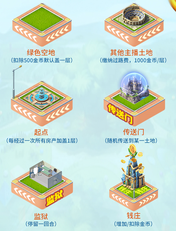 地产大亨触发事件