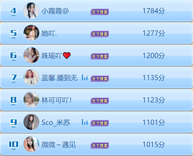 秀色十强榜主播